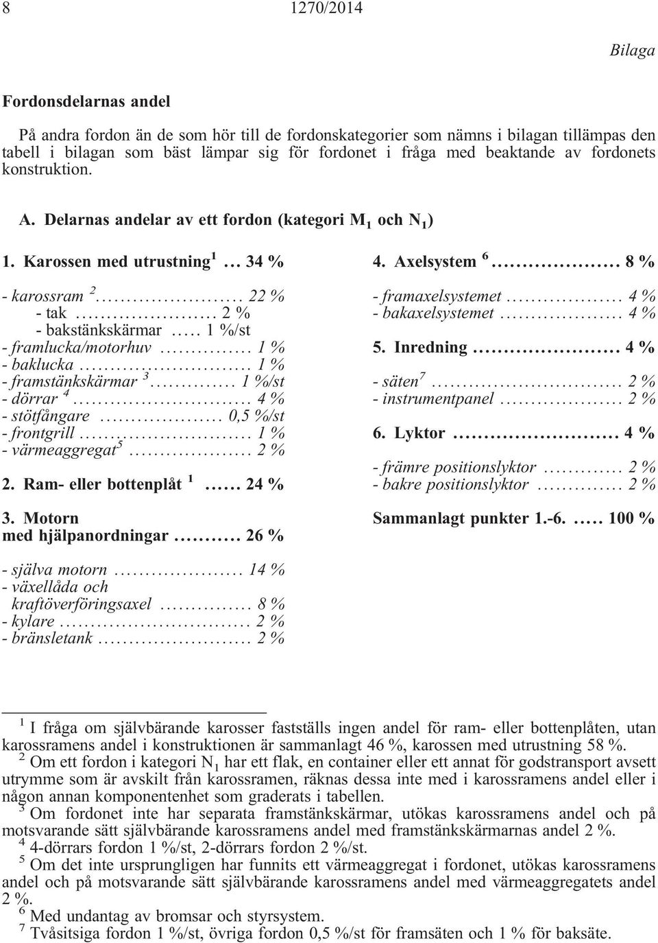 .. 1 %/st - framlucka/motorhuv... 1 % - baklucka... 1 % - framstänkskärmar 3... 1 %/st - dörrar 4... 4 % - stötfångare... 0,5 %/st - frontgrill... 1 % - värmeaggregat 5... 2 % 2.