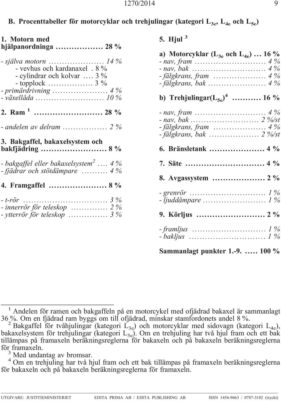 .. 8 % - bakgaffel eller bakaxelsystem 2... 4 % - fjädrar och stötdämpare... 4 % 4. Framgaffel... 8 % - t-rör... 3 % - innerrör för teleskop... 2 % - ytterrör för teleskop... 3 % 5.