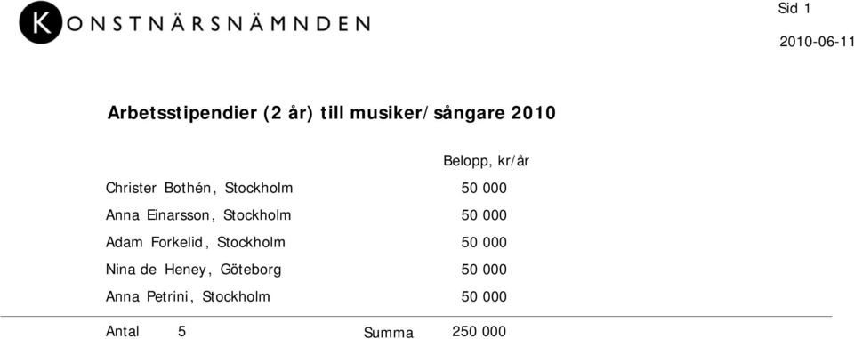 Bothén, Anna Einarsson, Adam