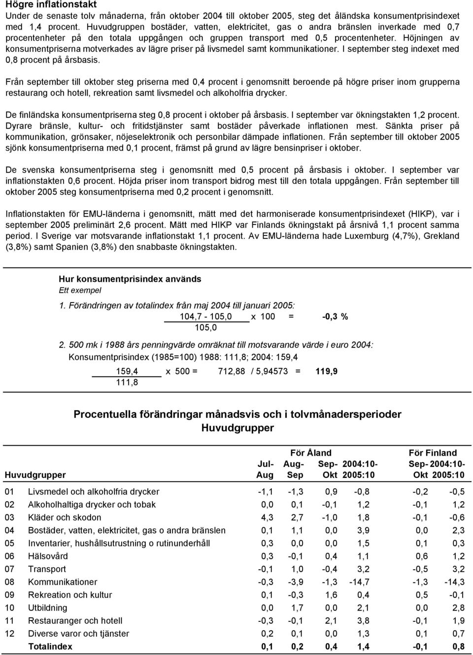 Höjningen av konsumentpriserna motverkades av lägre priser på livsmedel samt kommunikationer. I september steg indexet med 0,8 procent på årsbasis.