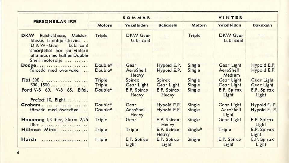 85, Eifel, Double* Hypoid E.P.