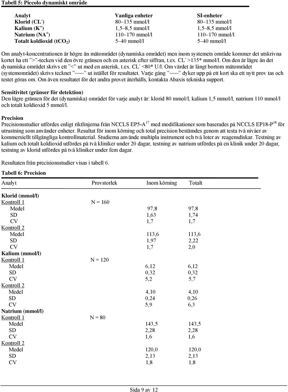 vid den övre gränsen och en asterisk efter siffran, t.ex. CL - >135* mmol/l. Om den är lägre än det dynamiska området skrivs ett < ut med en asterisk, t.ex. CL - <80* U/l.