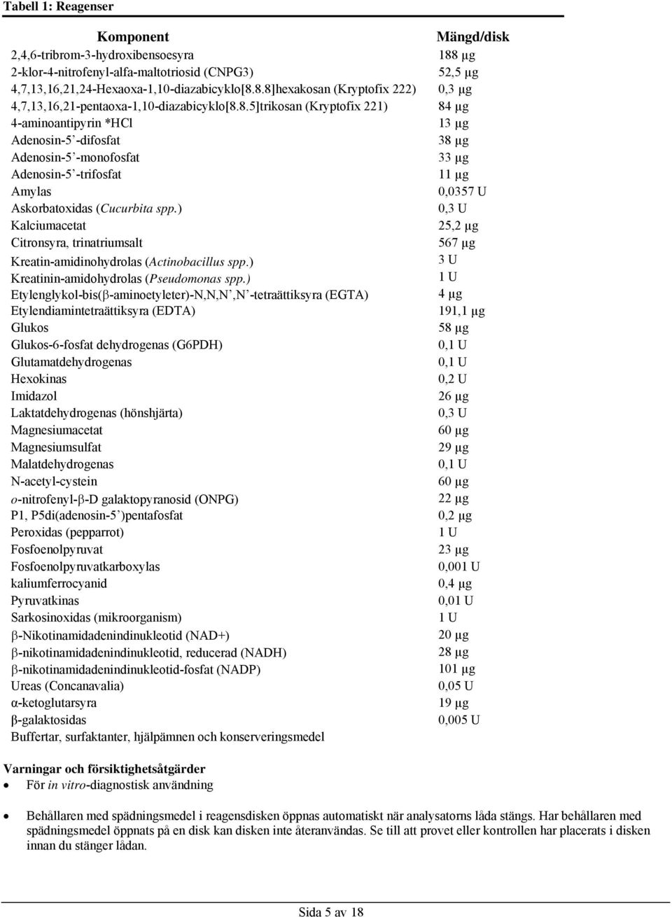 ) 0,3 U Kalciumacetat 25,2 µg Citronsyra, trinatriumsalt 567 µg Kreatin-amidinohydrolas (Actinobacillus spp.) 3 U Kreatinin-amidohydrolas (Pseudomonas spp.