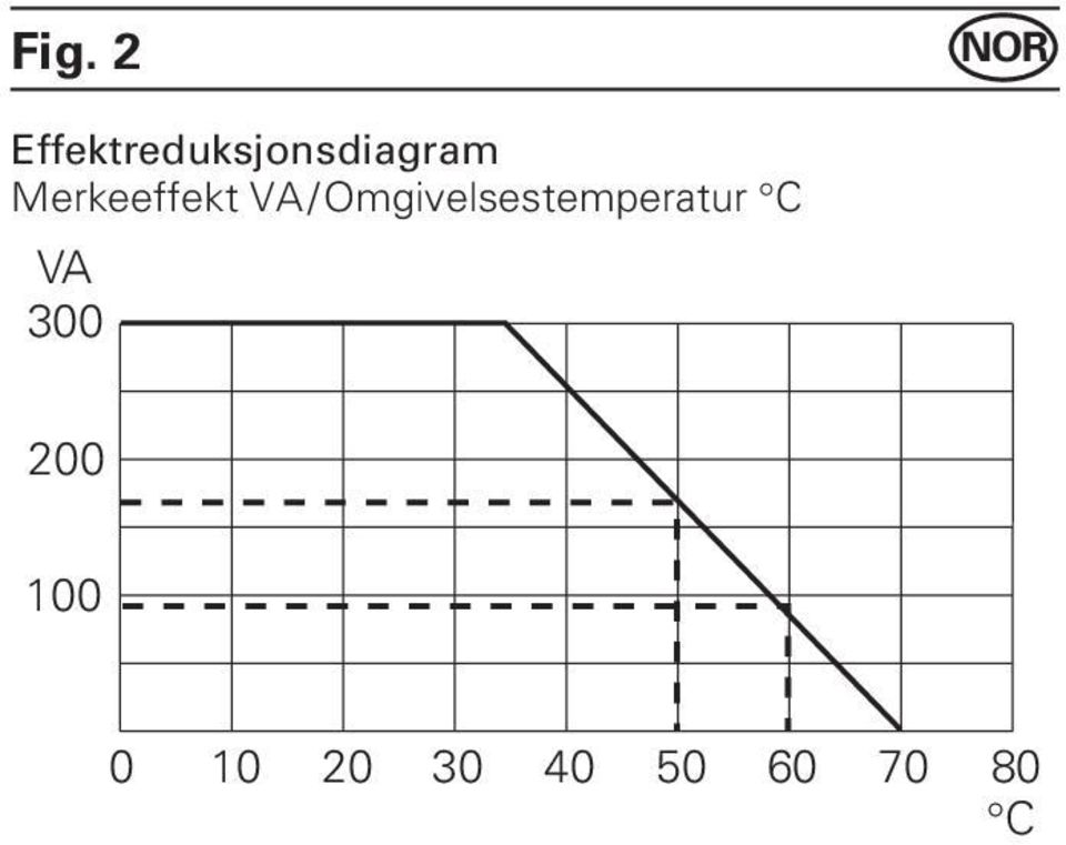 Merkeeffekt