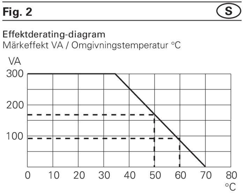 Märkeffekt VA /