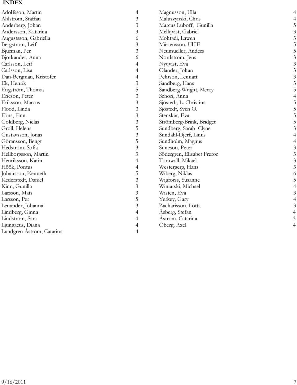 Hedström, Sofia 3 Hellborgsson, Martin 3 Henriksson, Karin 4 Höök, Pontus 4 Johansson, Kenneth 5 Kederstedt, Daniel 3 Kinn, Gunilla 3 Larsson, Mats 3 Larsson, Per 5 Lenander, Johanna 3 Lindberg,