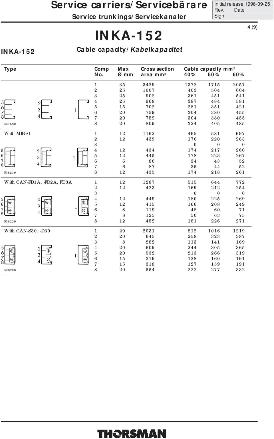 Ø mm area mm 0% 0% 0% 9 0 00 0 0 0 90 9 0 0 9 0 0 0 9 0 0 R0 0 09 0 With MIB-S