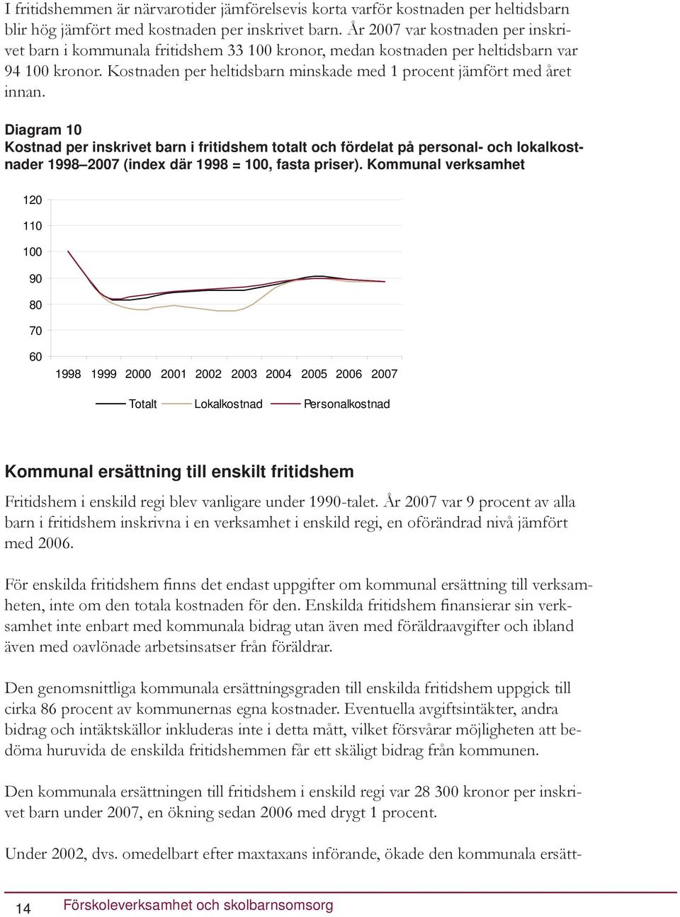 Kostnaden per heltidsbarn minskade med 1 procent jämfört med året innan.