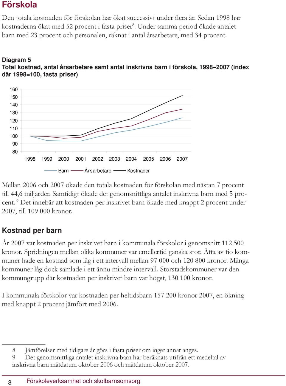 Diagram 5 Total kostnad, antal årsarbetare samt antal inskrivna barn i förskola, 1998 2007 (index där 1998=100, fasta priser) 160 150 140 130 120 110 100 90 80 1998 1999 2000 2001 2002 2003 2004 2005