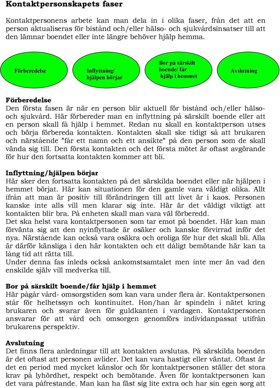 Förberedelse Inflyttning/ hjälpen börjar Bor på särskilt boende/ får hjälp i hemmet Avslutning Förberedelse Den första fasen är när en person blir aktuell för bistånd och/eller hälsooch sjukvård.