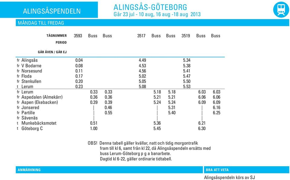 33 5.18 5.18 6.03 6.03 fr Aspedalen (Almekärr) 0.36 0.36 5.21 5.21 6.06 6.06 fr Aspen (Ekebacken) 0.39 0.39 5.24 5.24 6.09 6.09 fr Jonsered 0.46 5.31 6.