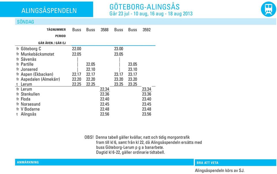 17 23.17 fr Aspedalen (Almekärr) 22.20 22.20 23.20 23.20 t Lerum 22.25 22.25 23.25 23.25 fr Lerum 22.34 23.34 fr Stenkullen 22.36 23.