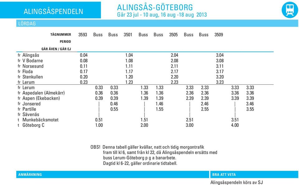 33 2.33 3.33 3.33 fr Aspedalen (Almekärr) 0.36 0.36 1.36 1.36 2.36 2.36 3.36 3.36 fr Aspen (Ekebacken) 0.39 0.39 1.39 1.39 2.39 2.39 3.39 3.39 fr Jonsered 0.46 1.46 2.