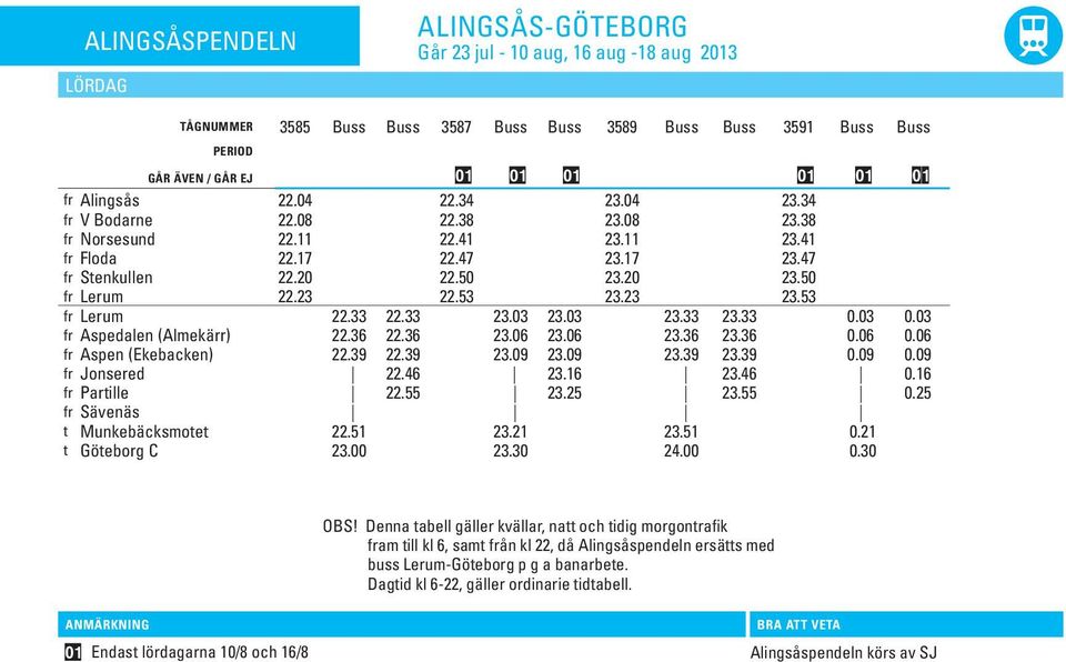 33 23.03 23.03 23.33 23.33 0.03 0.03 fr Aspedalen (Almekärr) 22.36 22.36 23.06 23.06 23.36 23.36 0.06 0.06 fr Aspen (Ekebacken) 22.39 22.39 23.09 23.09 23.39 23.39 0.09 0.09 fr Jonsered 22.46 23.