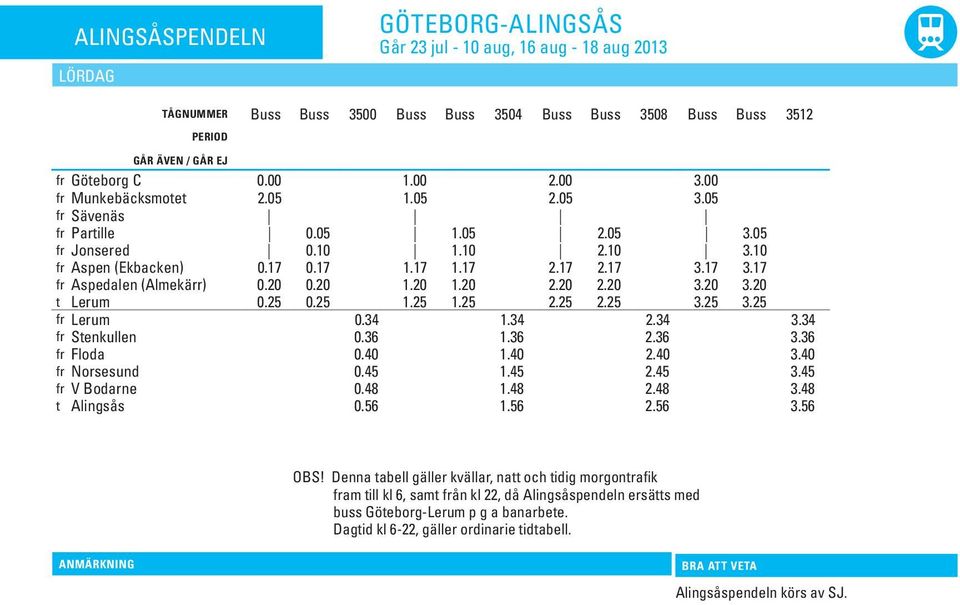 17 3.17 fr Aspedalen (Almekärr) 0.20 0.20 1.20 1.20 2.20 2.20 3.20 3.20 t Lerum 0.25 0.25 1.25 1.25 2.25 2.25 3.25 3.25 fr Lerum 0.34 1.34 2.34 3.34 fr Stenkullen 0.36 1.