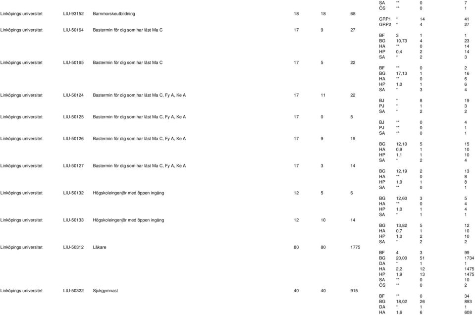 Linköpings universitet LIU-50126 Bastermin för dig som har läst Ma C, Fy A, Ke A 17 9 19 Linköpings universitet LIU-50127 Bastermin för dig som har läst Ma C, Fy A, Ke A 17 3 14 Linköpings