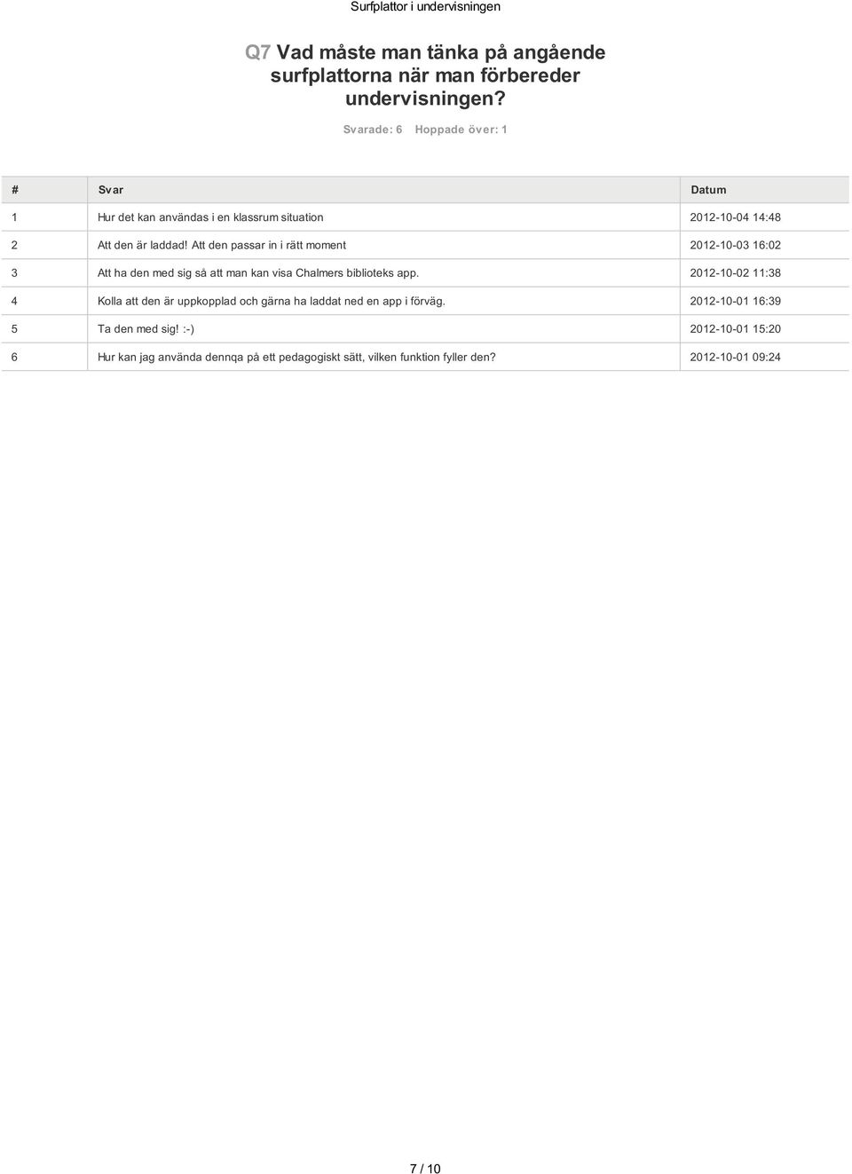 Att den passar in i rätt moment 2012-10-03 16:02 3 Att ha den med sig så att man kan visa Chalmers biblioteks app.