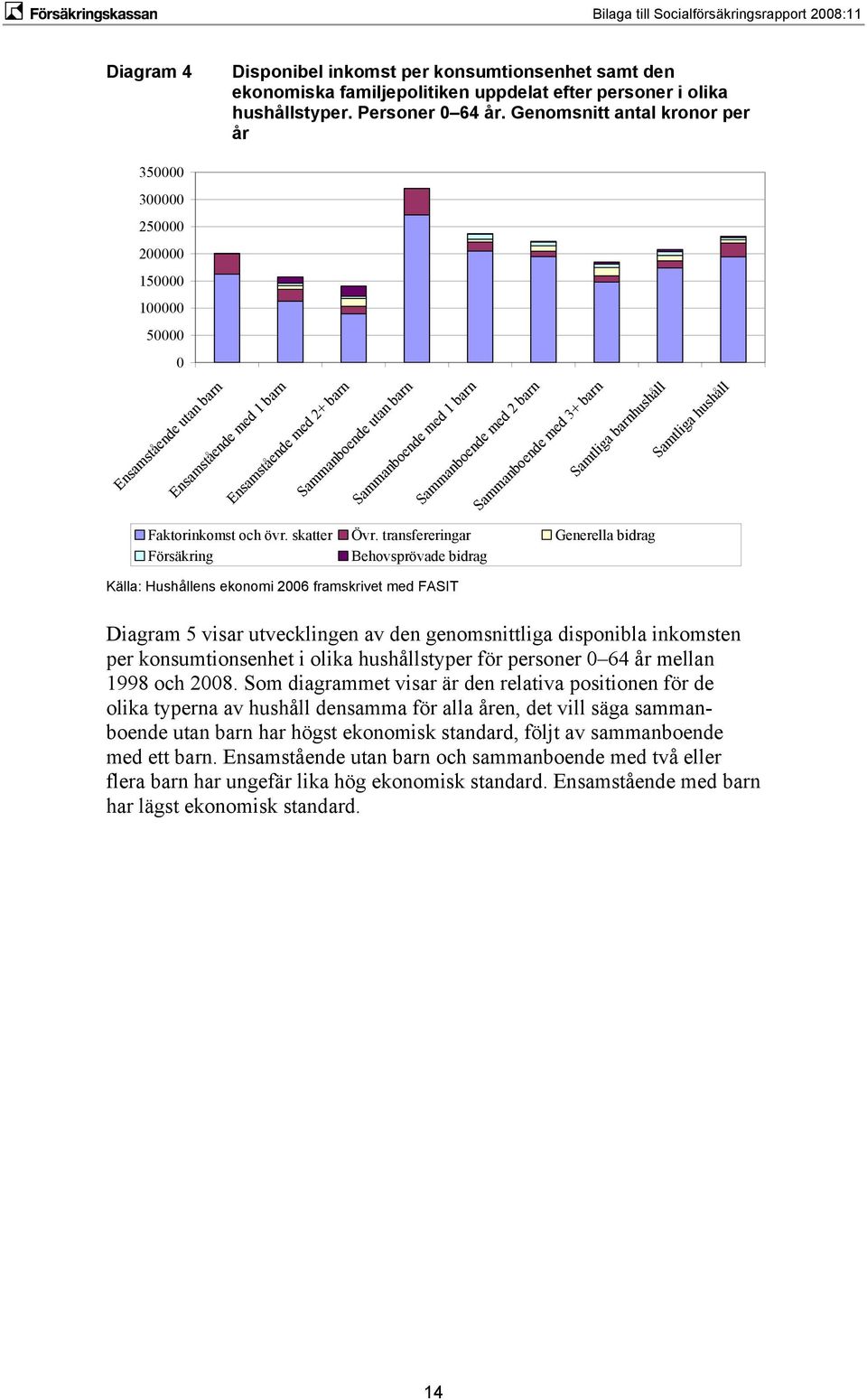 Sammanboende med 3+ barn Samtliga barnhushåll Faktorinkomst och övr. skatter Övr.