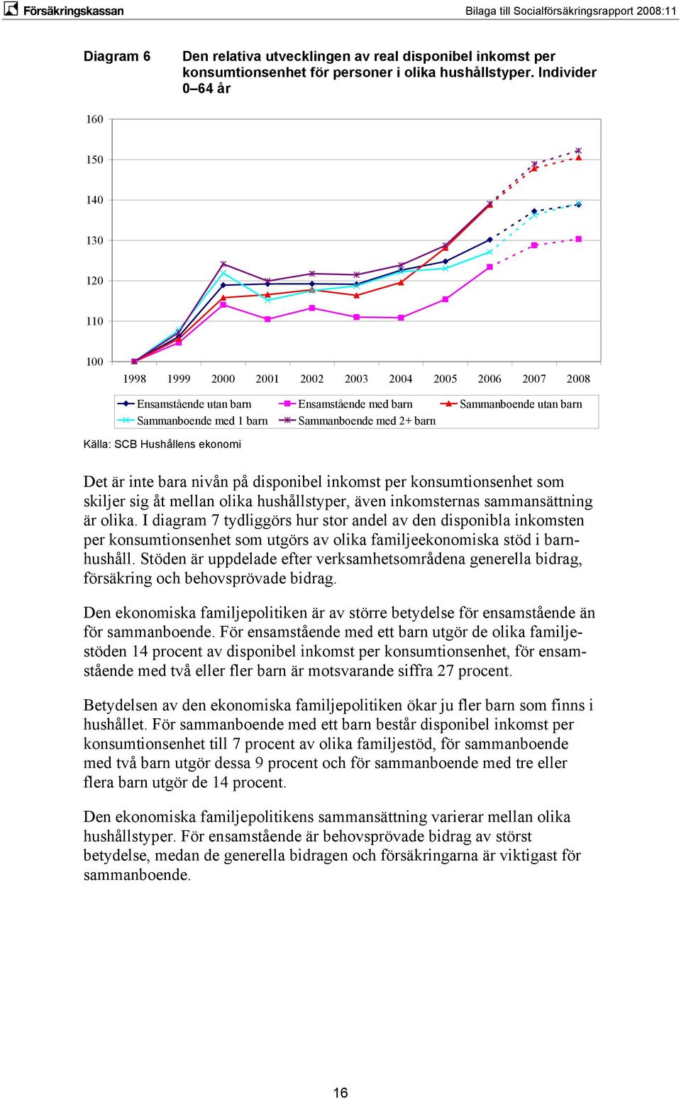 inte bara nivån på disponibel inkomst per konsumtionsenhet som skiljer sig åt mellan olika hushållstyper, även inkomsternas sammansättning är olika.