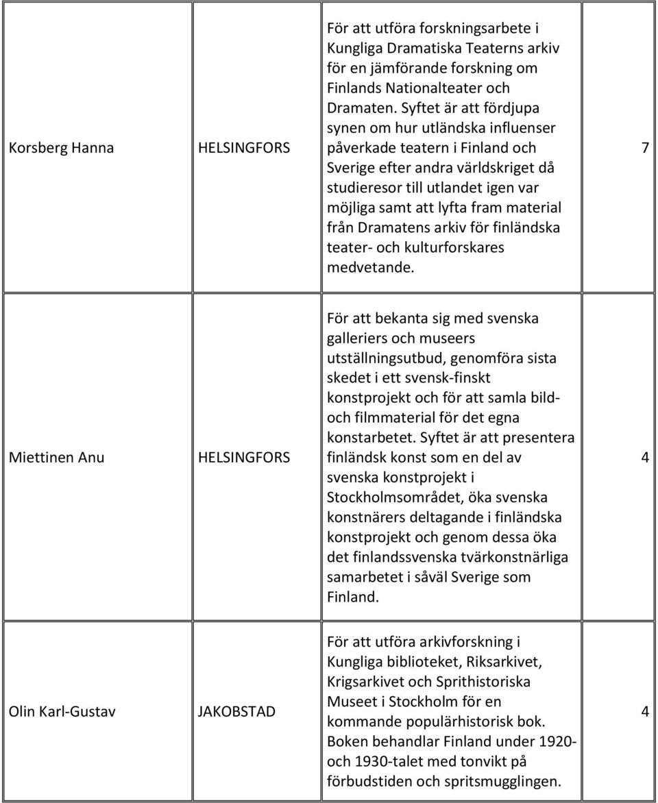 från Dramatens arkiv för finländska teater- och kulturforskares medvetande.