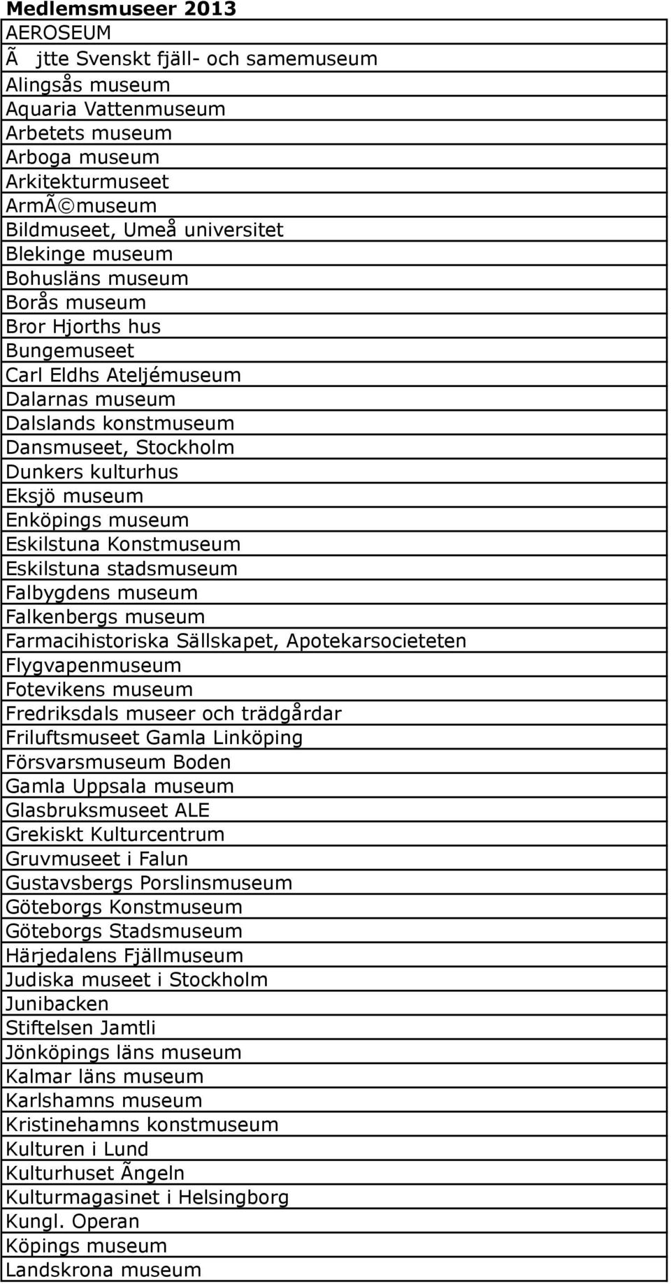 Eskilstuna Konstmuseum Eskilstuna stadsmuseum Falbygdens museum Falkenbergs museum Farmacihistoriska Sällskapet, Apotekarsocieteten Flygvapenmuseum Fotevikens museum Fredriksdals museer och