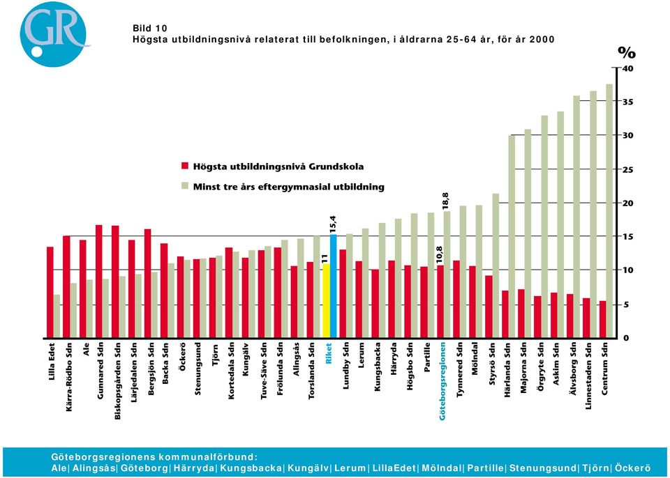 relaterat till