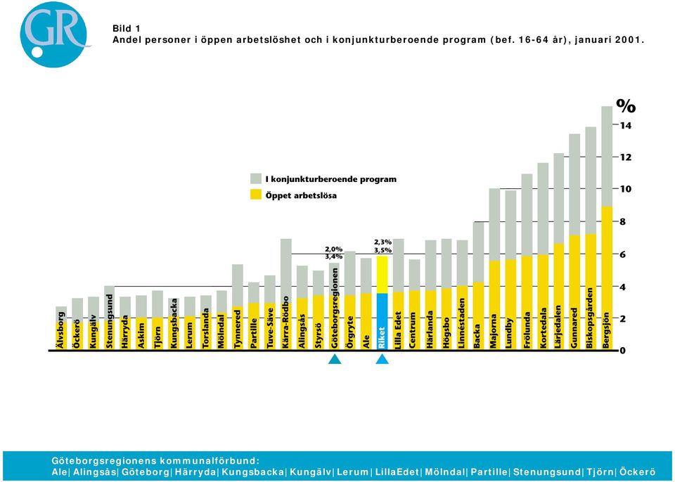 konjunkturberoende program