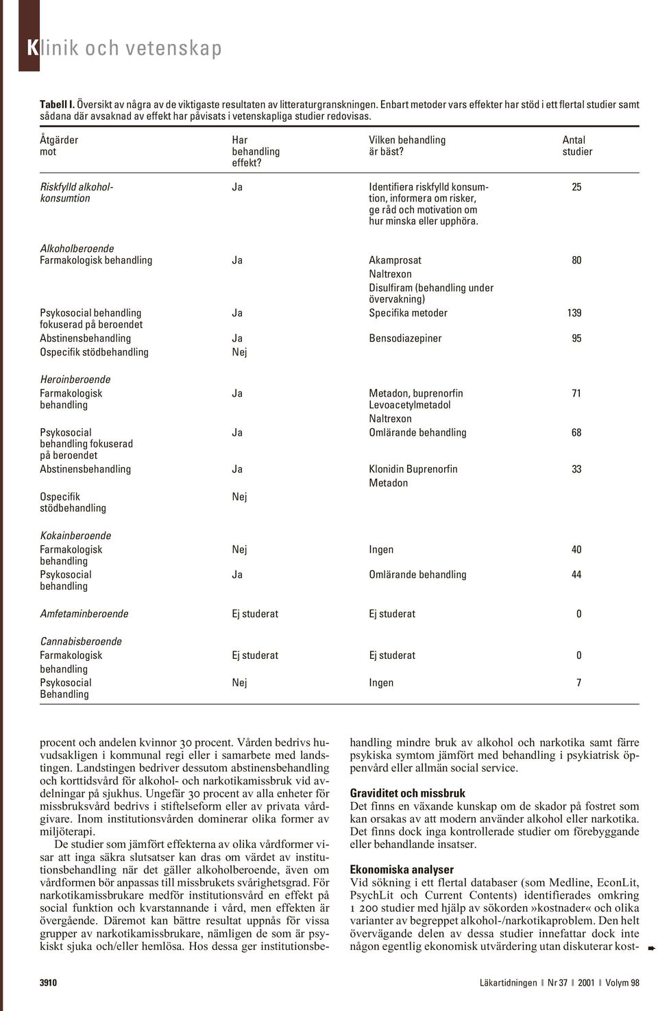 Riskfylld alkohol- Ja Identifiera riskfylld konsum- 25 konsumtion tion, informera om risker, ge råd och motivation om hur minska eller upphöra.