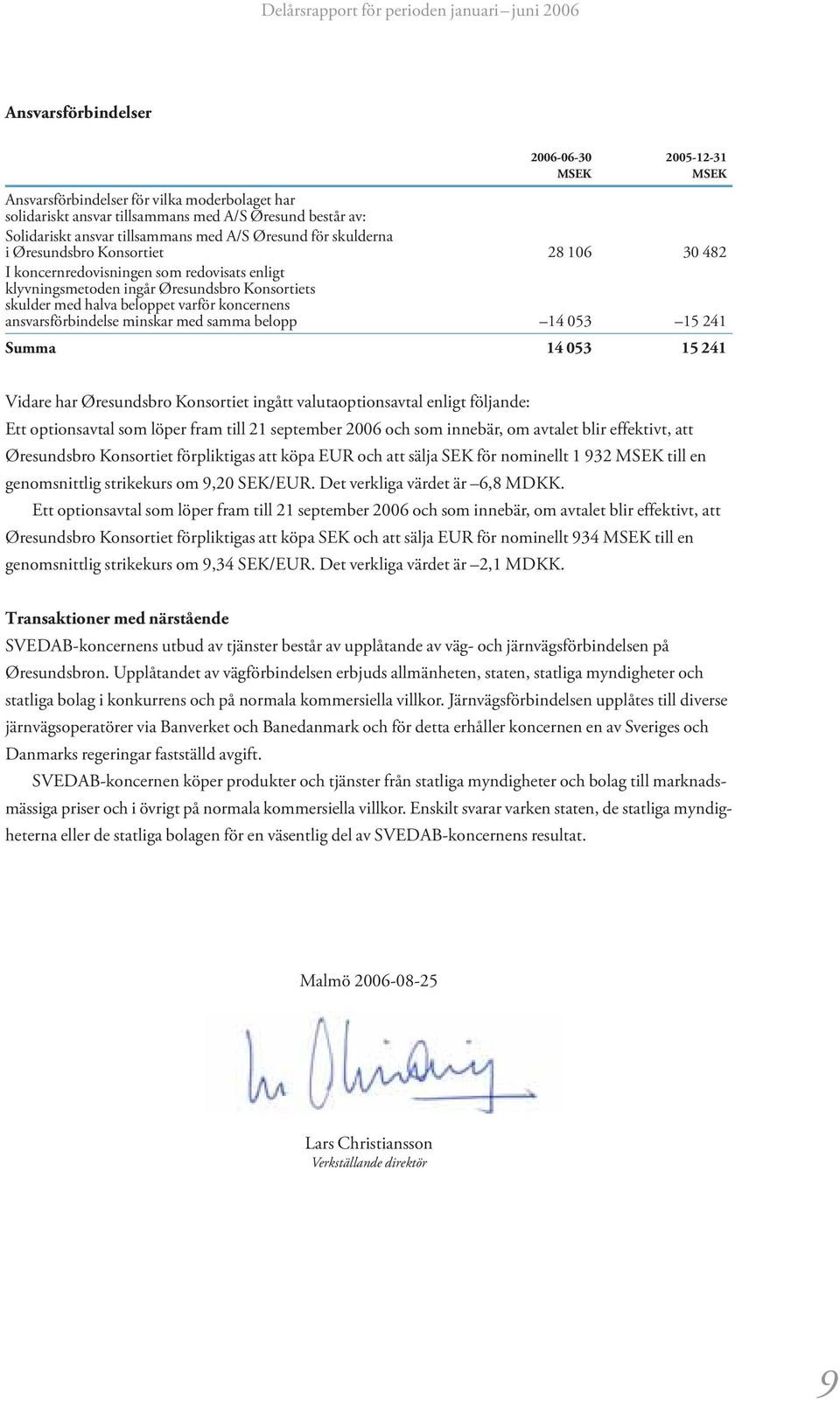 ansvarsförbindelse minskar med samma belopp 14 53 15 241 Summa 14 53 15 241 Vidare har Øresundsbro Konsortiet ingått valutaoptionsavtal enligt följande: Ett optionsavtal som löper fram till 21