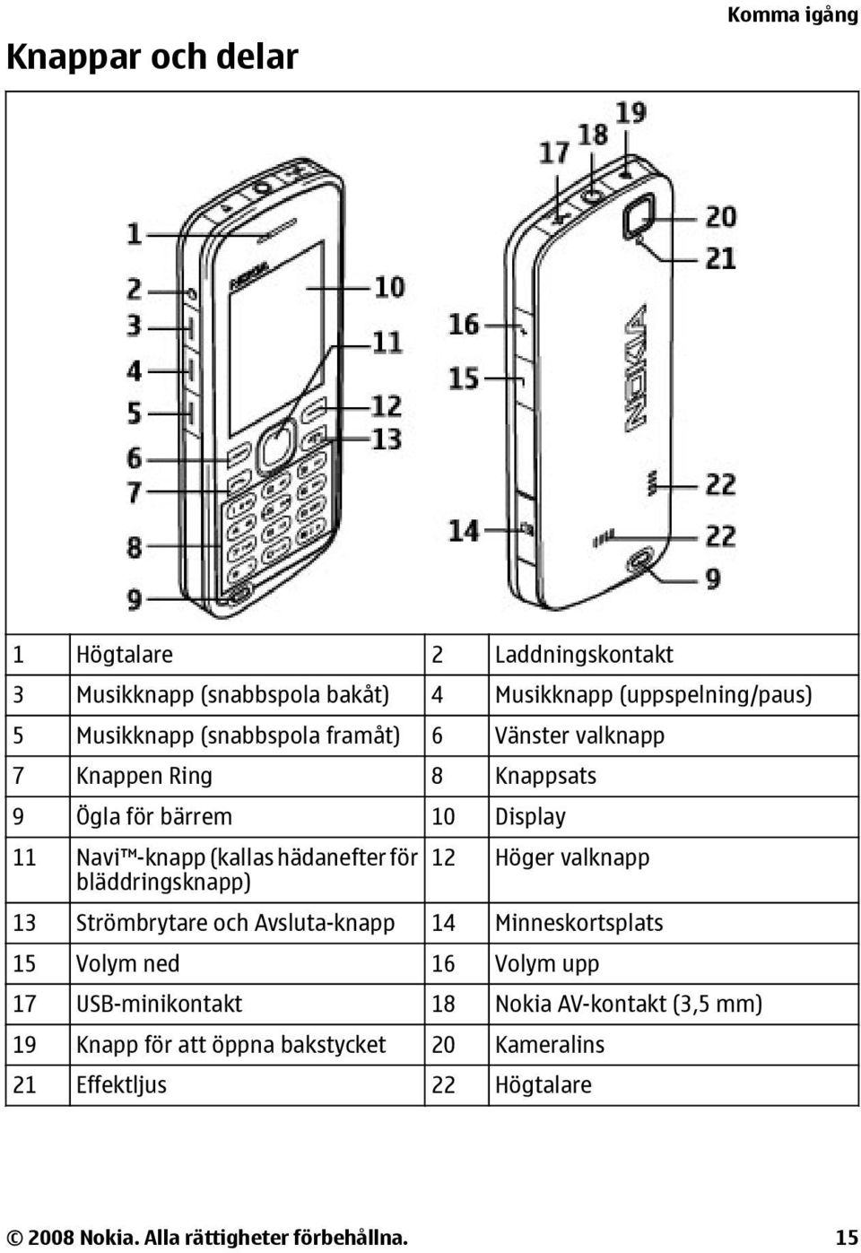 bläddringsknapp) 12 Höger valknapp 13 Strömbrytare och Avsluta-knapp 14 Minneskortsplats 15 Volym ned 16 Volym upp 17 USB-minikontakt 18