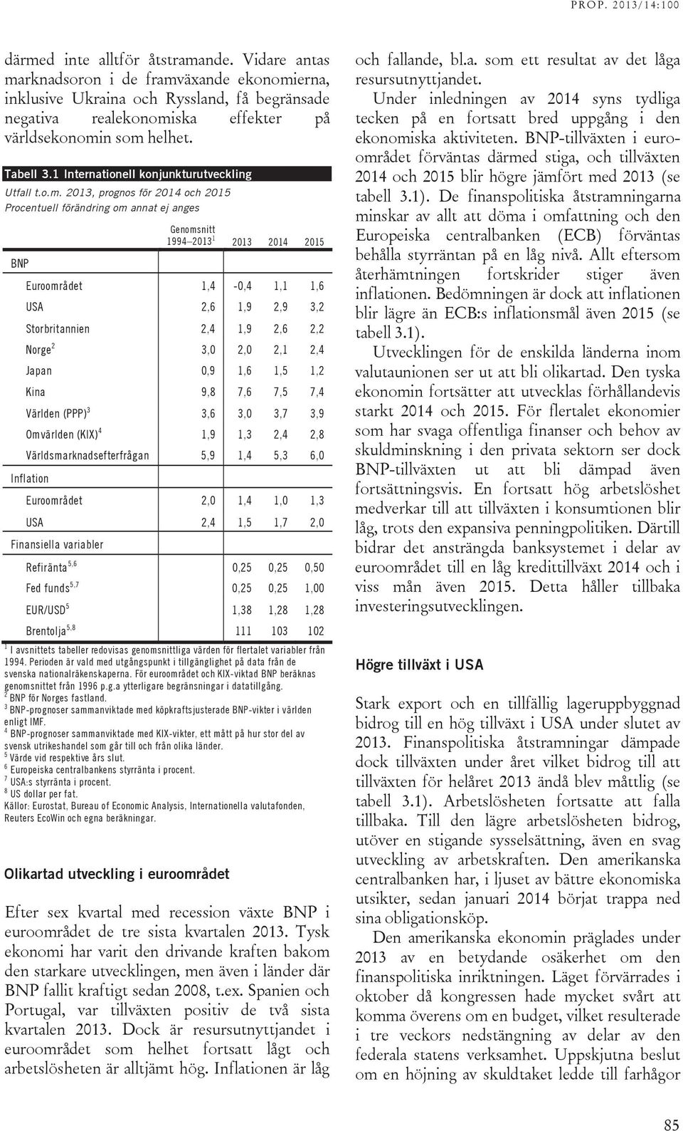 213, prognos för 214 och 215 Procentuell förändring om annat ej anges Genomsnitt 1994 213 1 213 214 215 BNP Euroområdet 1,4 -,4 1,1 1,6 USA 2,6 1,9 2,9 3,2 Storbritannien 2,4 1,9 2,6 2,2 Norge 2 3,