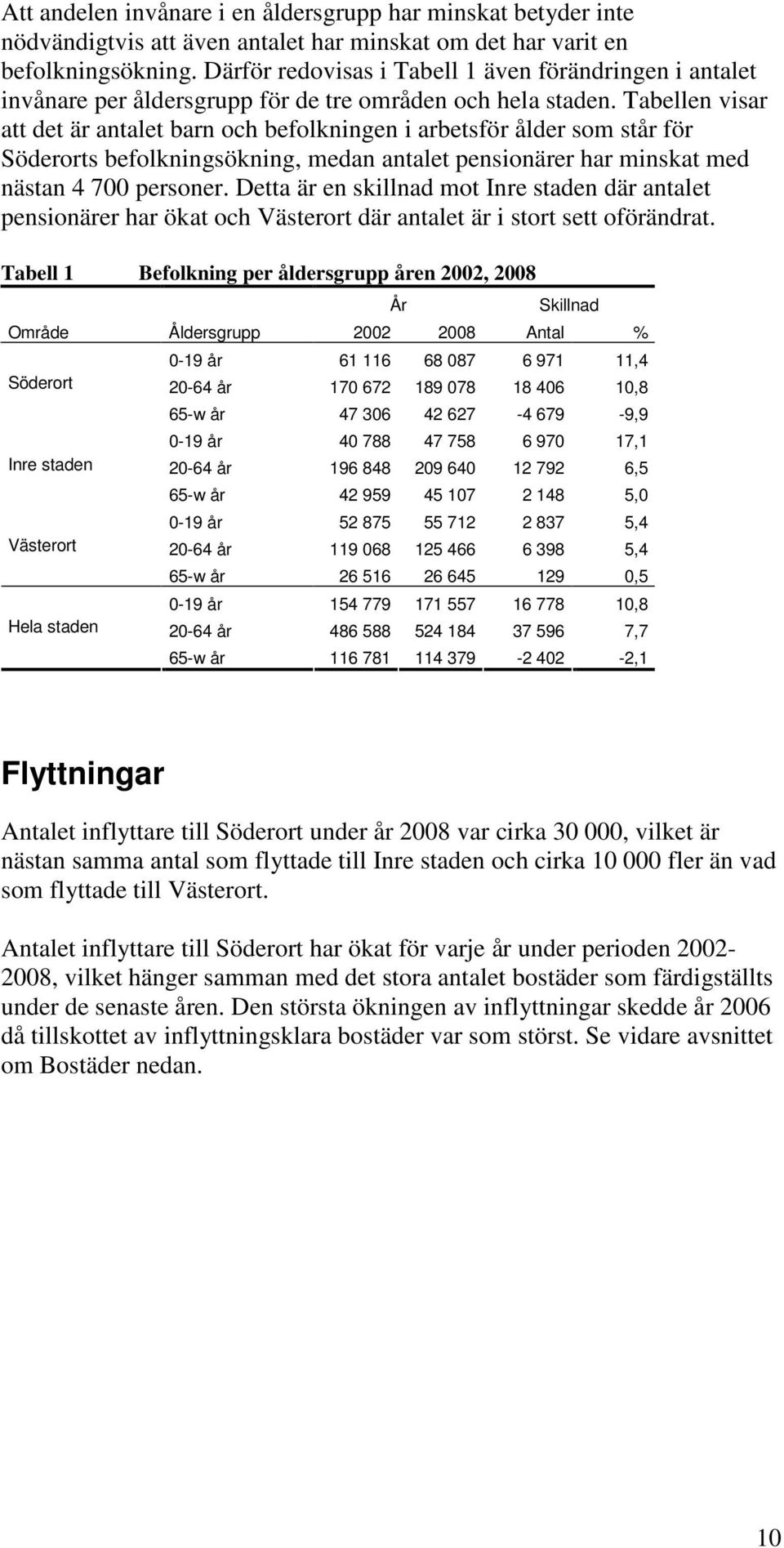 Tabellen visar att det är antalet barn och befolkningen i arbetsför ålder som står för Söderorts befolkningsökning, medan antalet pensionärer har minskat med nästan 4 700 personer.