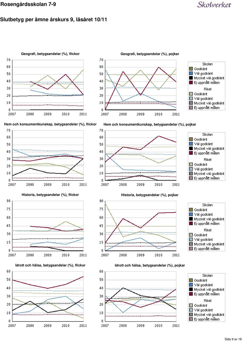 konsumentkunskap, betygsandelar (%), pojkar Historia, betygsandelar (%), flickor Historia,