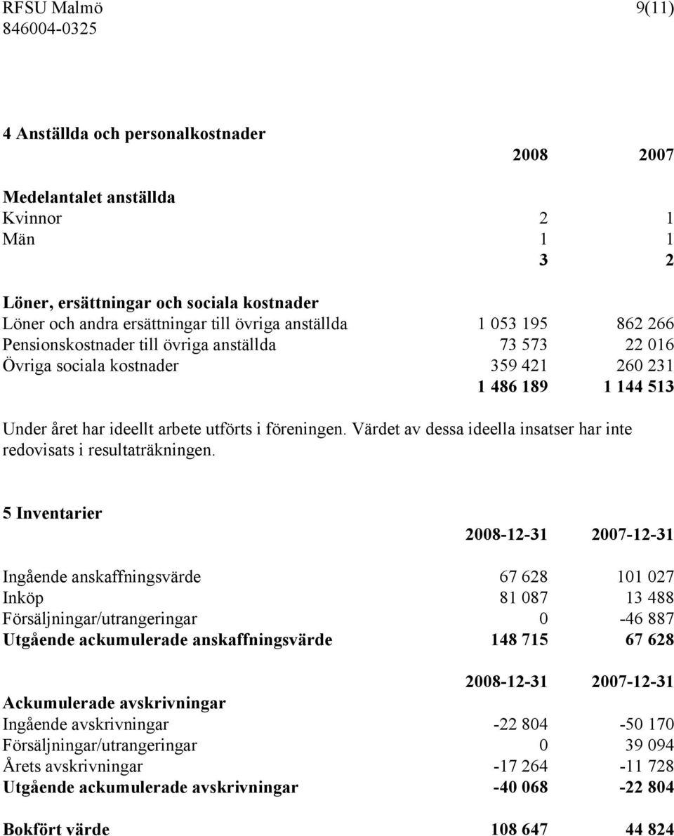 Värdet av dessa ideella insatser har inte redovisats i resultaträkningen.