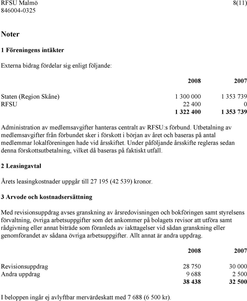 Under påföljande årsskifte regleras sedan denna förskottsutbetalning, vilket då baseras på faktiskt utfall. 2 Leasingavtal Årets leasingkostnader uppgår till 27 195 (42 539) kronor.