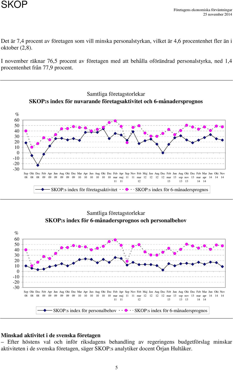 Samtliga företagstorlekar SKOP:s index för nuvarande företagsaktivitet och 6-månadersprognos 6 5 4 3 2 - -2-3 8 Apr Mar Apr Apr Maj 8 8 maj Mar sep apr SKOP:s index för företagsaktivitet SKOP:s index