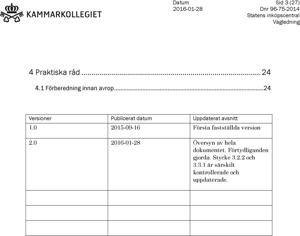 0 2015-09-16 Första fastställda version 2.