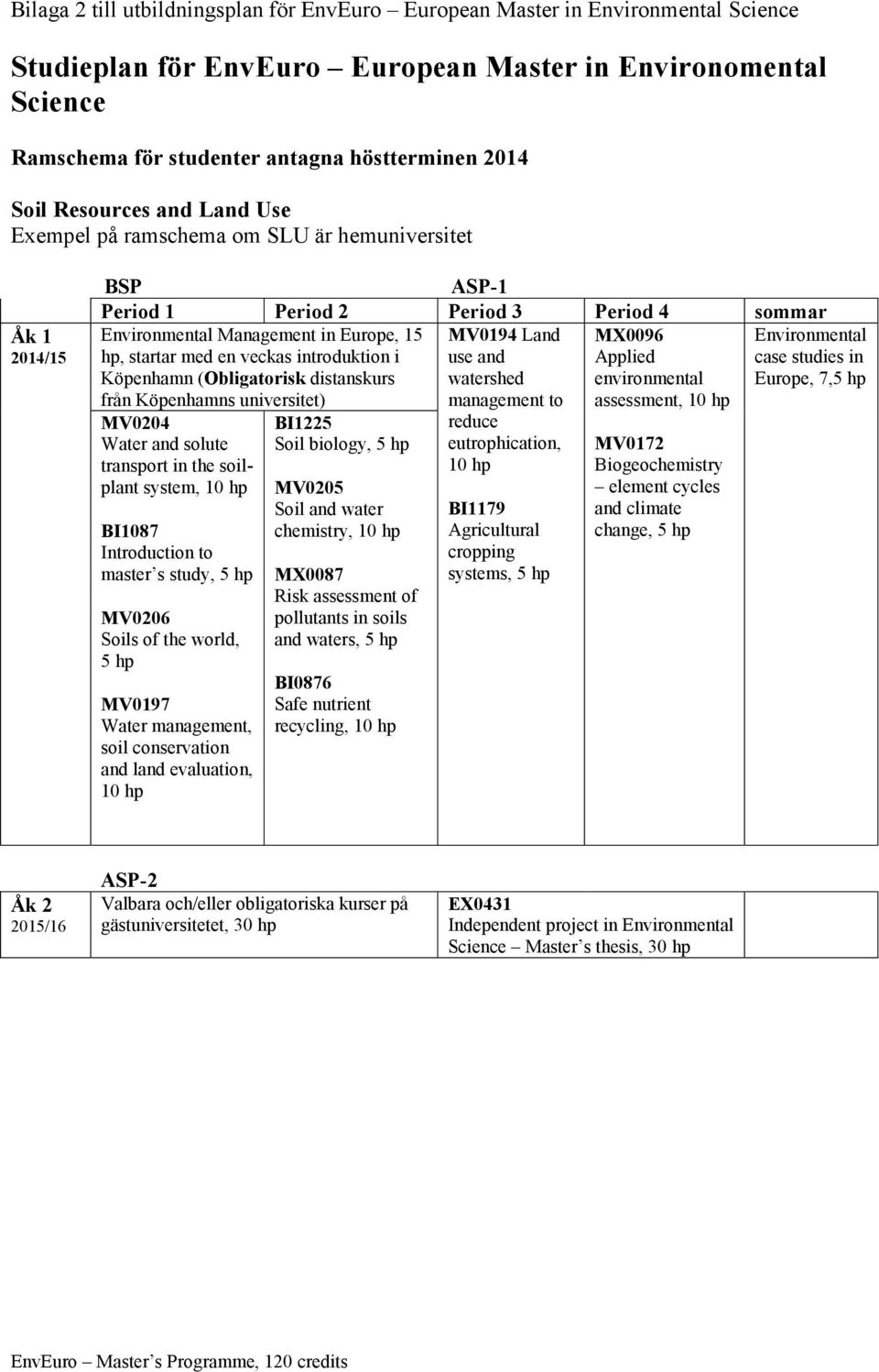 en veckas introduktion i Applied Köpenhamn (Obligatorisk distanskurs från Köpenhamns universitet) assessment, MV0204 Water and solute transport in the soilplant system, BI1087 master s study, 5