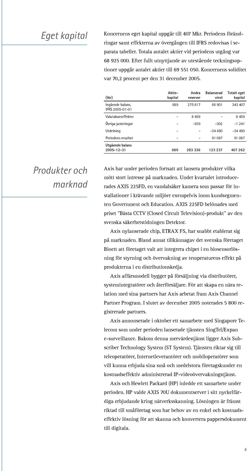 Koncernens soliditet var 70,2 procent per den 31 december.