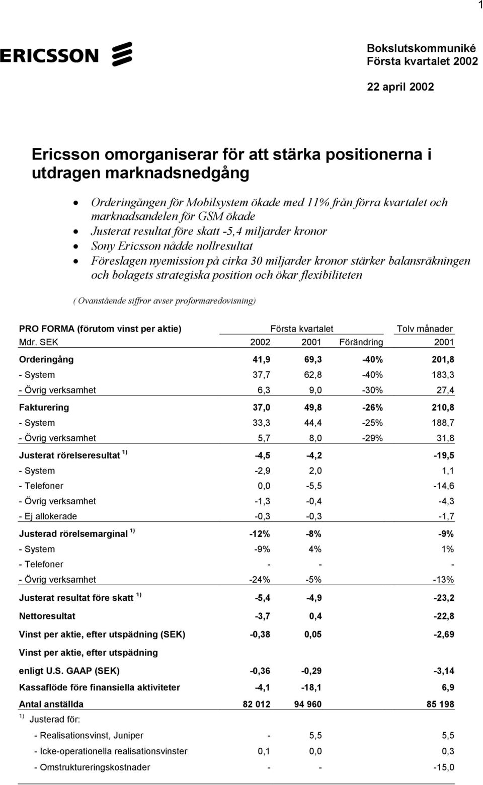 bolagets strategiska position och ökar flexibiliteten ( Ovanstående siffror avser proformaredovisning) PRO FORMA (förutom vinst per aktie) Första kvartalet Tolv månader Mdr.