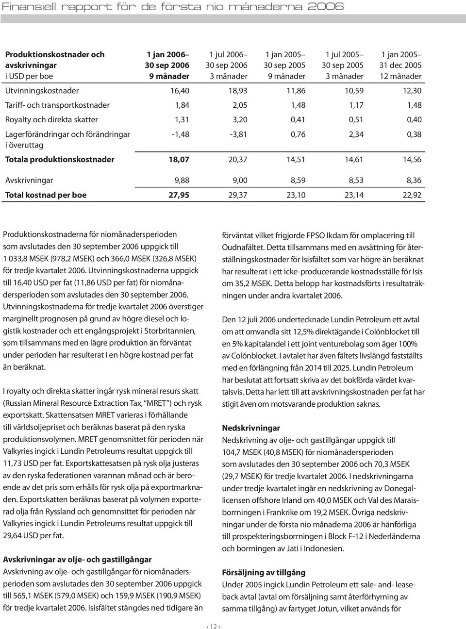 Avskrivningar 9,88 9,00 8,59 8,53 8,36 Total kostnad per boe 27,95 29,37 23,10 23,14 22,92 Produktionskostnaderna för niomånadersperioden som avslutades den 30 september 2006 uppgick till 1 033,8