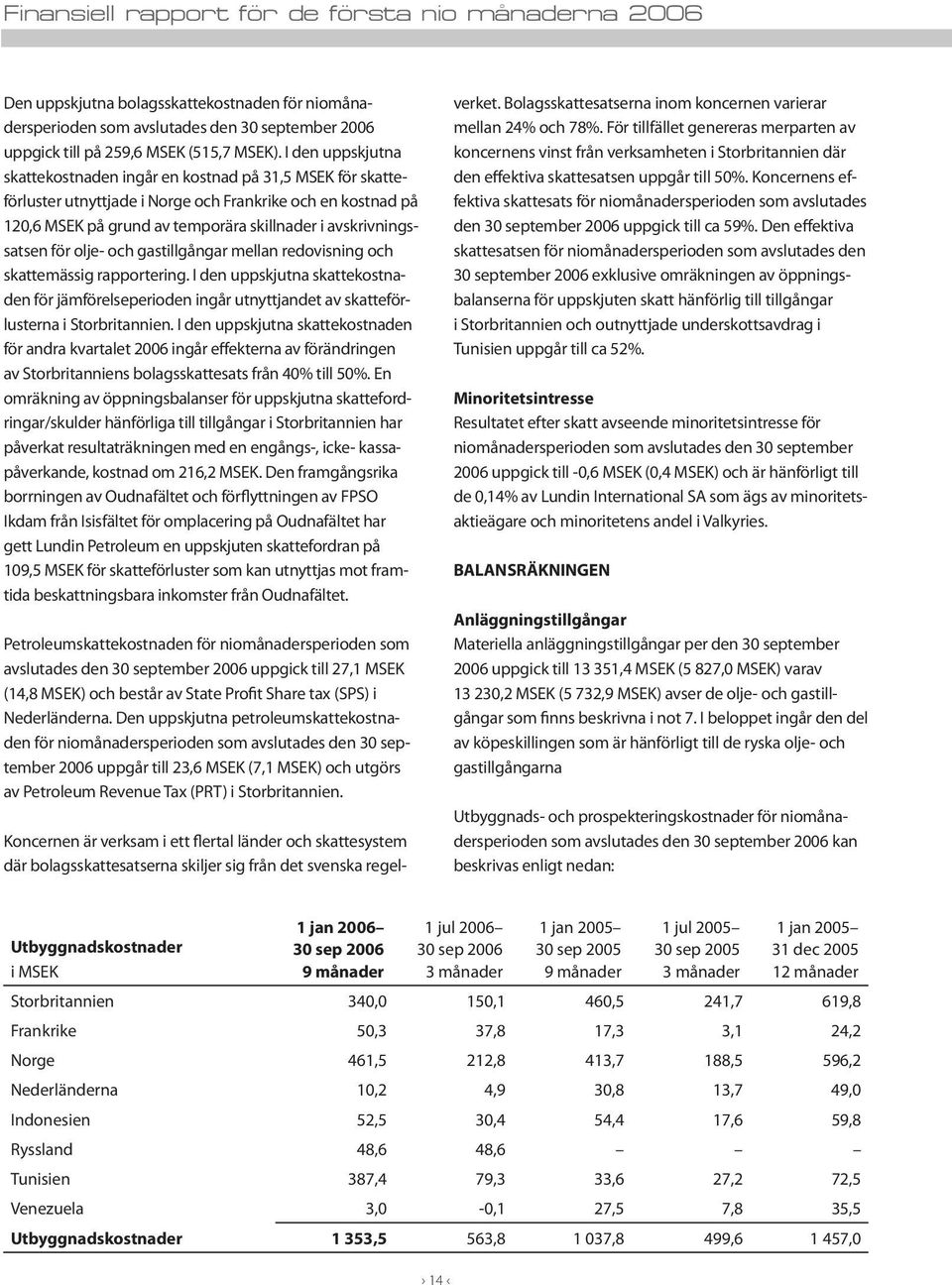för olje- och gastillgångar mellan redovisning och skattemässig rapportering. I den uppskjutna skattekostnaden för jämförelseperioden ingår utnyttjandet av skatteförlusterna i Storbritannien.