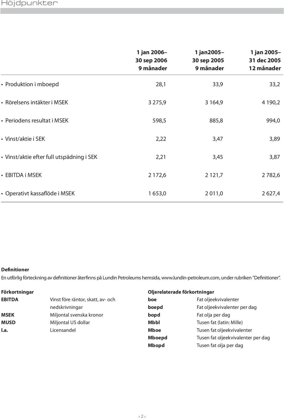 Lundin Petroleums hemsida,