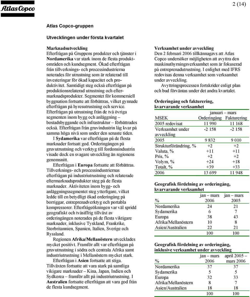 Samtidigt steg också efterfrågan på produktionsrelaterad utrustning och eftermarknadsprodukter.