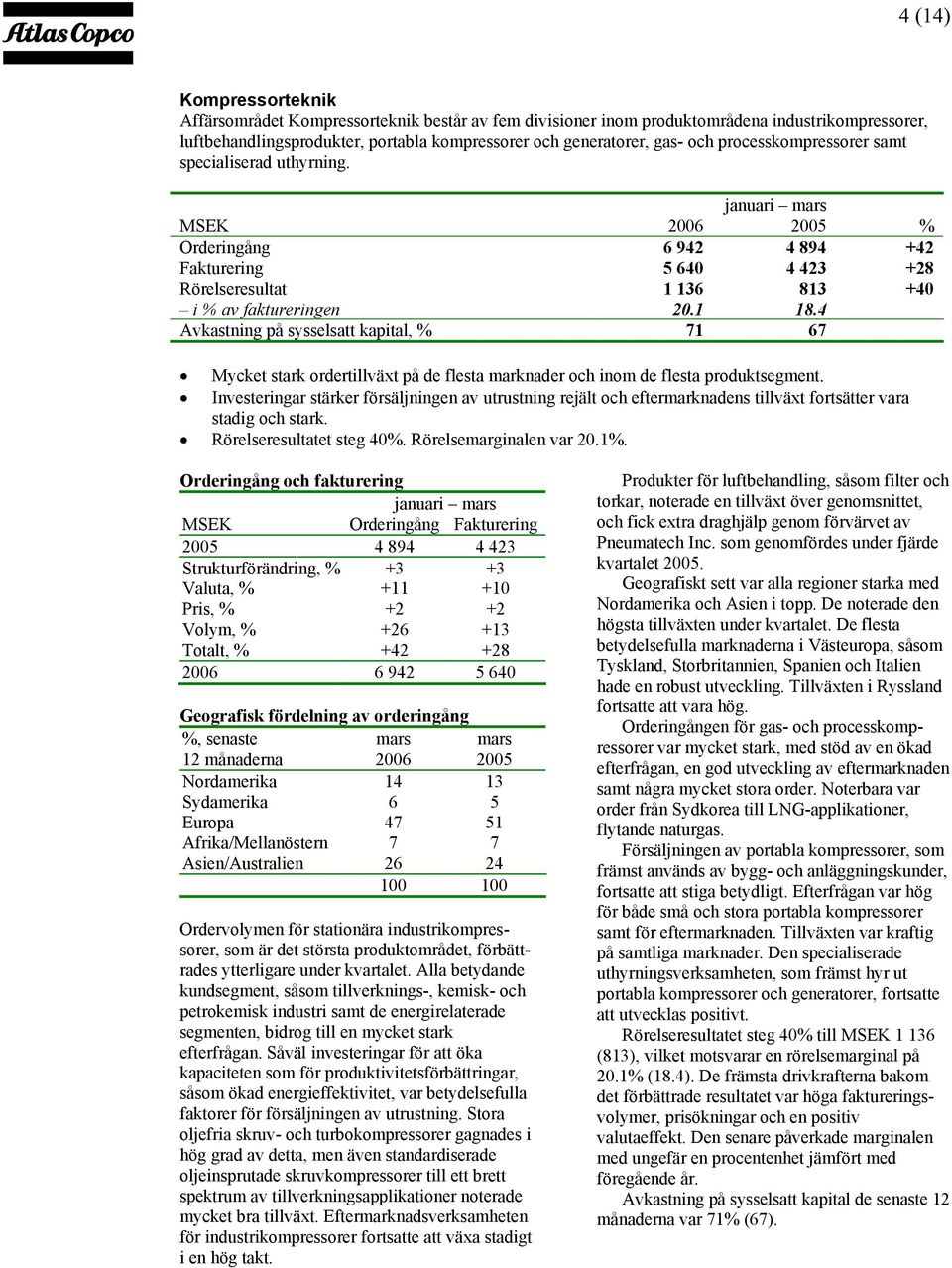 4 Avkastning på sysselsatt kapital, % 71 67 Mycket stark ordertillväxt på de flesta marknader och inom de flesta produktsegment.