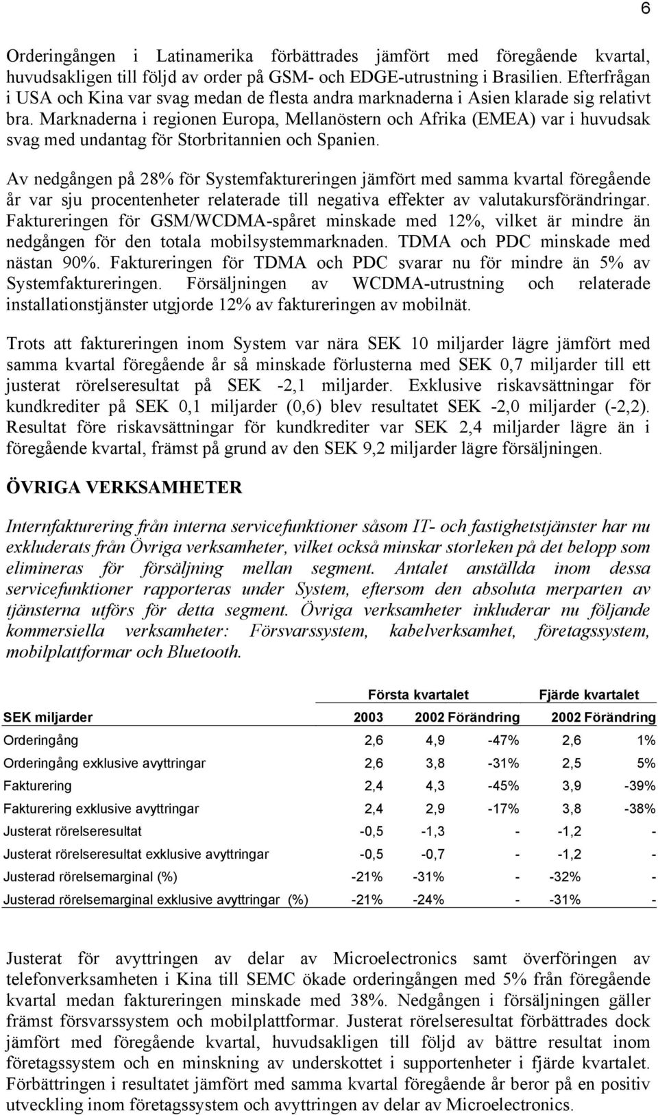 Marknaderna i regionen Europa, Mellanöstern och Afrika (EMEA) var i huvudsak svag med undantag för Storbritannien och Spanien.