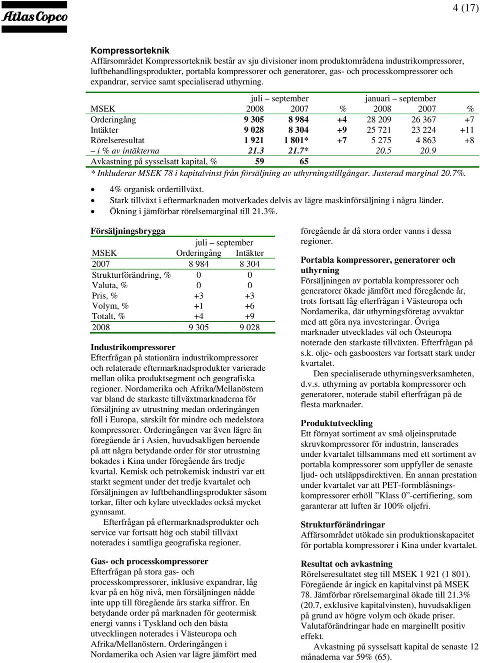 juli september januari september MSEK 2008 2007 % 2008 2007 % Orderingång 9 305 8 984 +4 28 209 26 367 +7 Intäkter 9 028 8 304 +9 25 721 23 224 +11 Rörelseresultat 1 921 1 801* +7 5 275 4 863 +8 i %