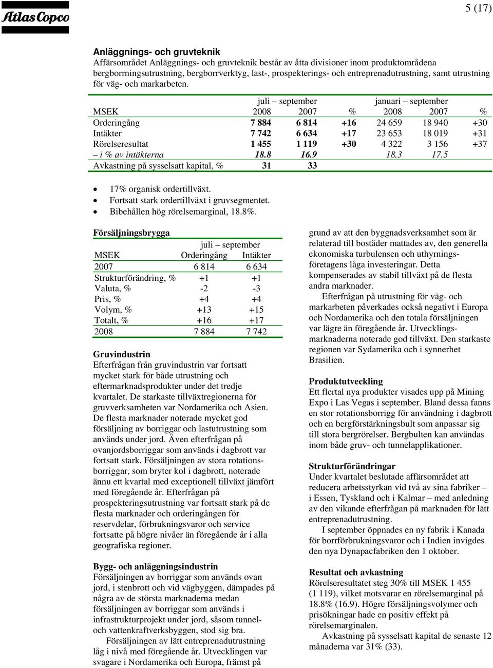 juli september januari september MSEK 2008 2007 % 2008 2007 % Orderingång 7 884 6 814 +16 24 659 18 940 +30 Intäkter 7 742 6 634 +17 23 653 18 019 +31 Rörelseresultat 1 455 1 119 +30 4 322 3 156 +37