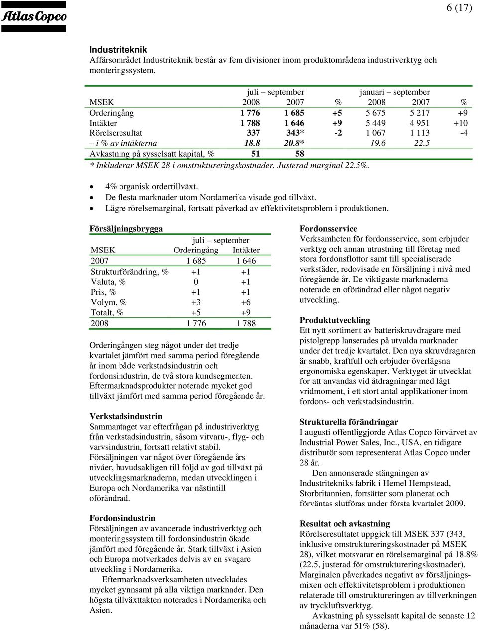 intäkterna 18.8 20.8* 19.6 22.5 Avkastning på sysselsatt kapital, % 51 58 * Inkluderar MSEK 28 i omstruktureringskostnader. Justerad marginal 22.5%. 4% organisk ordertillväxt.