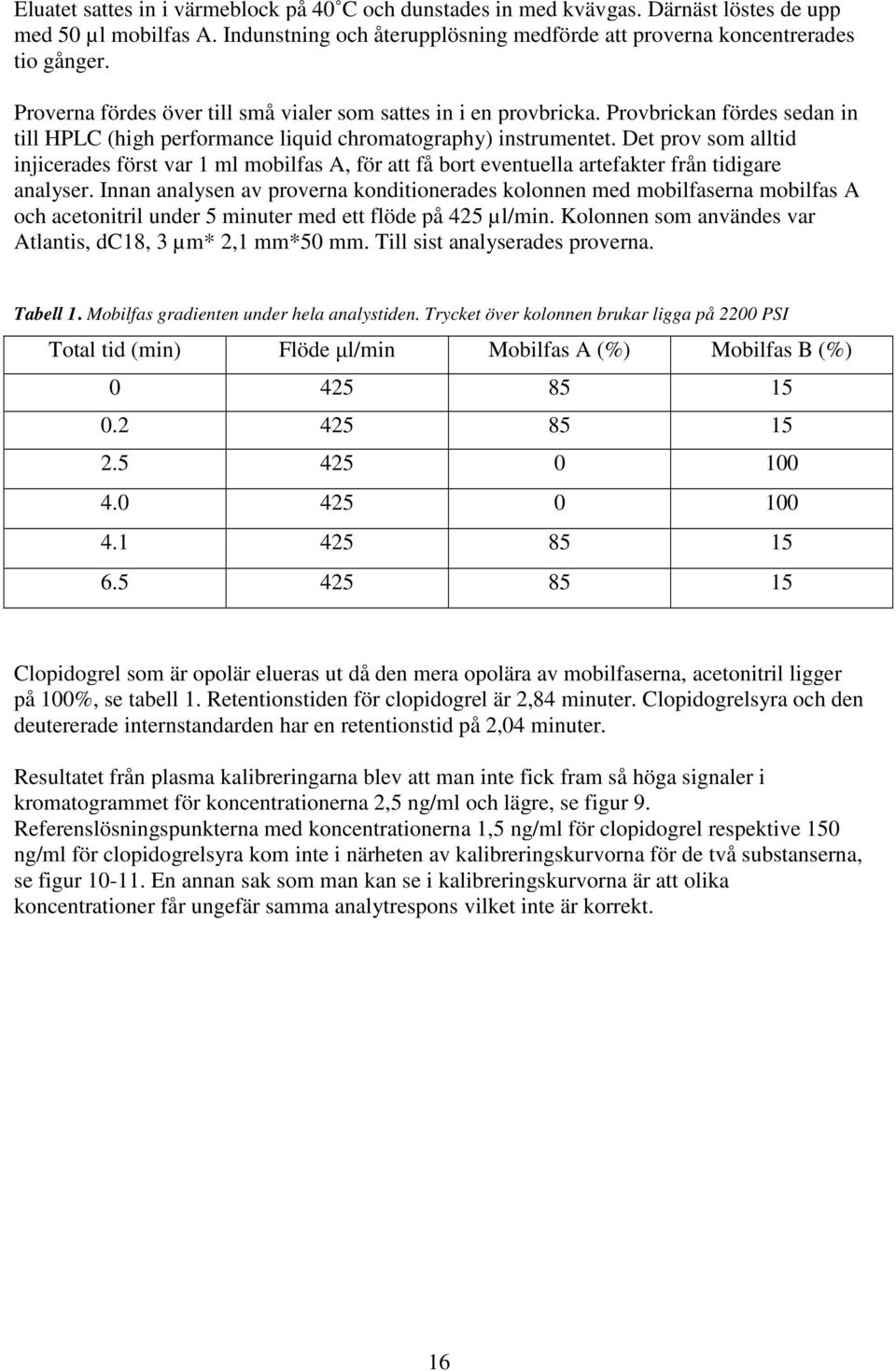 Det prov som alltid injicerades först var 1 ml mobilfas A, för att få bort eventuella artefakter från tidigare analyser.